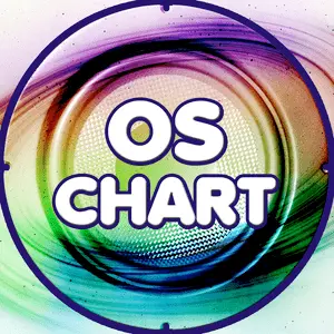 OsChart Radio